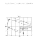 Modified Chimeric Polypeptides with Improved Pharmacokinetic Properties diagram and image