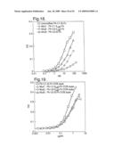 Modified Chimeric Polypeptides with Improved Pharmacokinetic Properties diagram and image