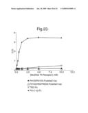 Modified Chimeric Polypeptides with Improved Pharmacokinetic Properties diagram and image