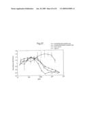 Modified Chimeric Polypeptides with Improved Pharmacokinetic Properties diagram and image