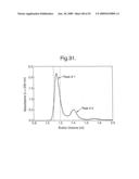 Modified Chimeric Polypeptides with Improved Pharmacokinetic Properties diagram and image