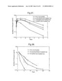 Modified Chimeric Polypeptides with Improved Pharmacokinetic Properties diagram and image