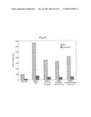 Modified Chimeric Polypeptides with Improved Pharmacokinetic Properties diagram and image