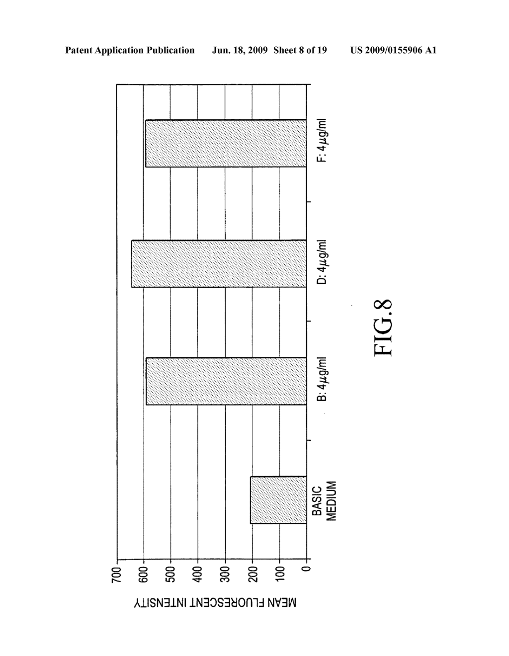 CELL DIFFERENTIATION SUPPRESSING AGENT, METHOD OF CULTURING CELLS USING THE SAME, CULTURE SOLUTION, AND CULTURED CELL LINE - diagram, schematic, and image 09