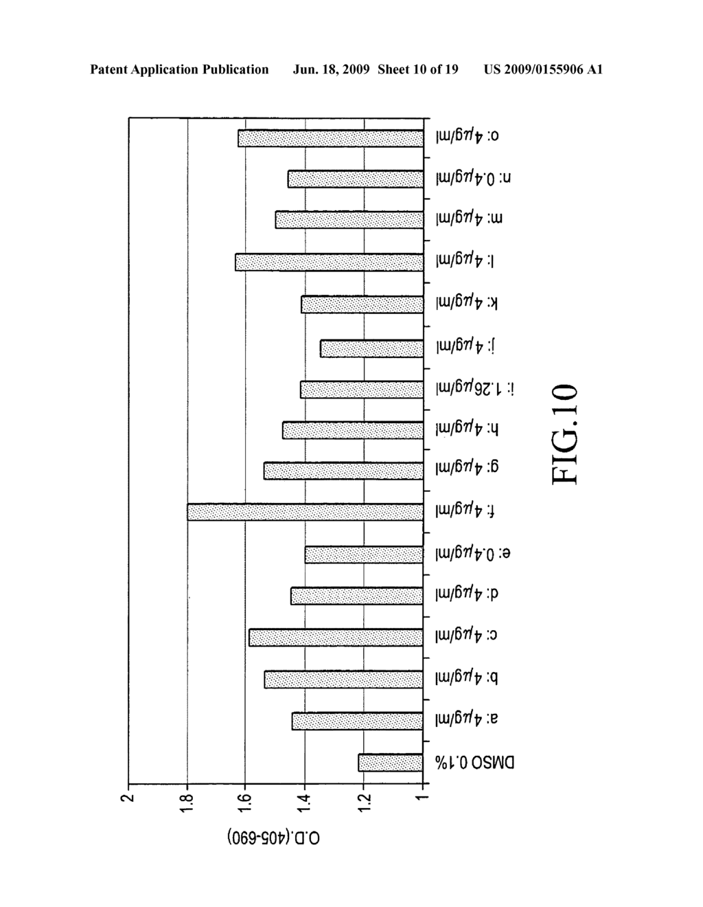 CELL DIFFERENTIATION SUPPRESSING AGENT, METHOD OF CULTURING CELLS USING THE SAME, CULTURE SOLUTION, AND CULTURED CELL LINE - diagram, schematic, and image 11