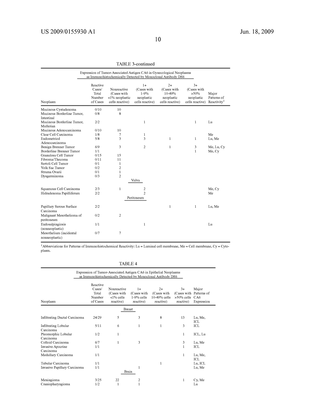 MONOCLONAL ANTIBODY DS6, TUMOR-ASSOCIATED ANTIGEN CA6, AND METHODS OF USE THEREOF - diagram, schematic, and image 14