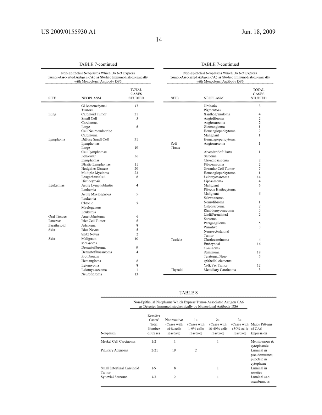 MONOCLONAL ANTIBODY DS6, TUMOR-ASSOCIATED ANTIGEN CA6, AND METHODS OF USE THEREOF - diagram, schematic, and image 18