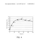 METHOD FOR FABRICATING METAL SILICIDE diagram and image