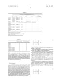 Cleaning liquid used in process for forming dual damascene structure and a process for treating substrate therewith diagram and image