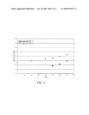 METHOD FOR FORMING DIELECTRIC FILM USING SILOXANE-SILAZANE MIXTURE diagram and image