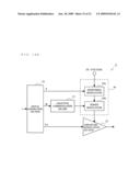 TRANSMITTER AND COMMUNICATION APPARATUS diagram and image