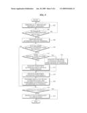 APPARATUS AND METHOD FOR AUTOMATIC ROAMING OF TERMINAL IN DIGITAL CABLE BROADCASTING NETWORK diagram and image