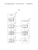 METHOD AND APPARATUS FOR HANDOVER IN MOBILE NETWORK, AND MOBILE TERMINAL THEREOF diagram and image