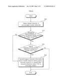 METHOD AND APPARATUS FOR HANDOVER IN MOBILE NETWORK, AND MOBILE TERMINAL THEREOF diagram and image