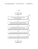 METHOD AND APPARATUS FOR HANDOVER IN MOBILE NETWORK, AND MOBILE TERMINAL THEREOF diagram and image