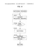 GAME SYSTEM diagram and image