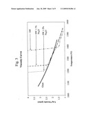 MODIFICATION OF ALKALINE EARTH SILICATE FIBRES diagram and image