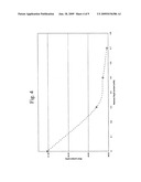 MODIFICATION OF ALKALINE EARTH SILICATE FIBRES diagram and image