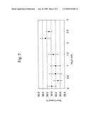 MODIFICATION OF ALKALINE EARTH SILICATE FIBRES diagram and image