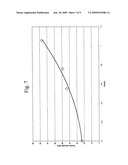 MODIFICATION OF ALKALINE EARTH SILICATE FIBRES diagram and image