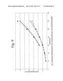 MODIFICATION OF ALKALINE EARTH SILICATE FIBRES diagram and image