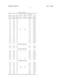 MODIFICATION OF ALKALINE EARTH SILICATE FIBRES diagram and image