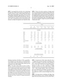 MODIFICATION OF ALKALINE EARTH SILICATE FIBRES diagram and image