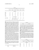 MODIFICATION OF ALKALINE EARTH SILICATE FIBRES diagram and image