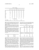 MODIFICATION OF ALKALINE EARTH SILICATE FIBRES diagram and image