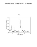 METHOD OF THE PREPARATION OF MICROPOROUS CRYSTALLINE MOLECULAR SIEVE POSSESSING MESOPOROUS FRAMEWORKS diagram and image