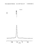 METHOD OF THE PREPARATION OF MICROPOROUS CRYSTALLINE MOLECULAR SIEVE POSSESSING MESOPOROUS FRAMEWORKS diagram and image