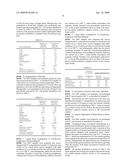 METHOD OF THE PREPARATION OF MICROPOROUS CRYSTALLINE MOLECULAR SIEVE POSSESSING MESOPOROUS FRAMEWORKS diagram and image