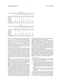 LUBRICANT COMPOSITION SUITABLE FOR ENGINES FUELED BY ALTERNATE FUELS diagram and image