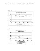 LUBRICANT FOR THREAD ROLLING AND THREAD ROLLING METHOD diagram and image