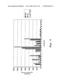 Photokinetic delivery of biologically active substances using pulsed incoherent light diagram and image