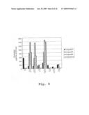 Photokinetic delivery of biologically active substances using pulsed incoherent light diagram and image