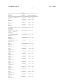 Thymic stromal lymphpoietin promoter and use therefor diagram and image