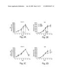 Compositions and Methods for Regulating Inflammatory Responses diagram and image