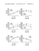 Compositions and Methods for Regulating Inflammatory Responses diagram and image