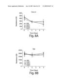 Compositions and Methods for Regulating Inflammatory Responses diagram and image