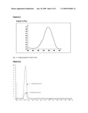 METHOD FOR COUPLING KERATIN-BINDING POLYPEPTIDES WITH EFFECTOR MOLECULES WHICH SUPPORT CARBOXYLIC GROUPS OR SULFONIC ACID GROUPS diagram and image