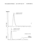 METHOD FOR COUPLING KERATIN-BINDING POLYPEPTIDES WITH EFFECTOR MOLECULES WHICH SUPPORT CARBOXYLIC GROUPS OR SULFONIC ACID GROUPS diagram and image