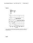 METHOD FOR COUPLING KERATIN-BINDING POLYPEPTIDES WITH EFFECTOR MOLECULES WHICH SUPPORT CARBOXYLIC GROUPS OR SULFONIC ACID GROUPS diagram and image