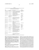 METHOD FOR COUPLING KERATIN-BINDING POLYPEPTIDES WITH EFFECTOR MOLECULES WHICH SUPPORT CARBOXYLIC GROUPS OR SULFONIC ACID GROUPS diagram and image