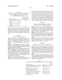 METHOD FOR COUPLING KERATIN-BINDING POLYPEPTIDES WITH EFFECTOR MOLECULES WHICH SUPPORT CARBOXYLIC GROUPS OR SULFONIC ACID GROUPS diagram and image