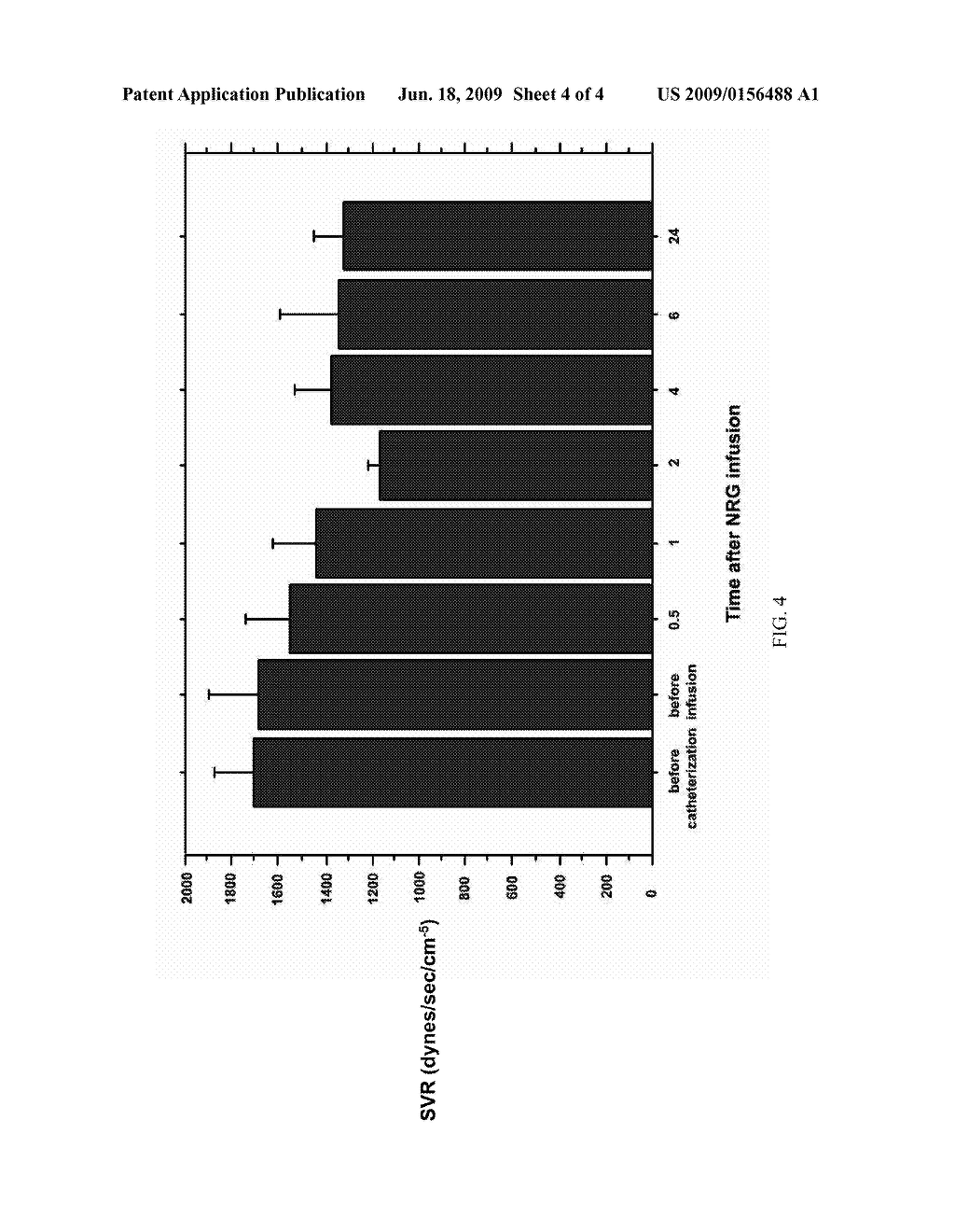 USE OF NEUREGULIN FOR ORGAN PRESERVATION - diagram, schematic, and image 05