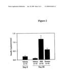 COMPOSITIONS AND METHODS COMPRISING GASTRIN COMPOUNDS diagram and image