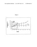 COMPOSITIONS AND METHODS COMPRISING GASTRIN COMPOUNDS diagram and image