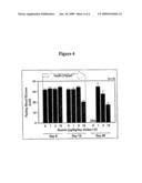 COMPOSITIONS AND METHODS COMPRISING GASTRIN COMPOUNDS diagram and image