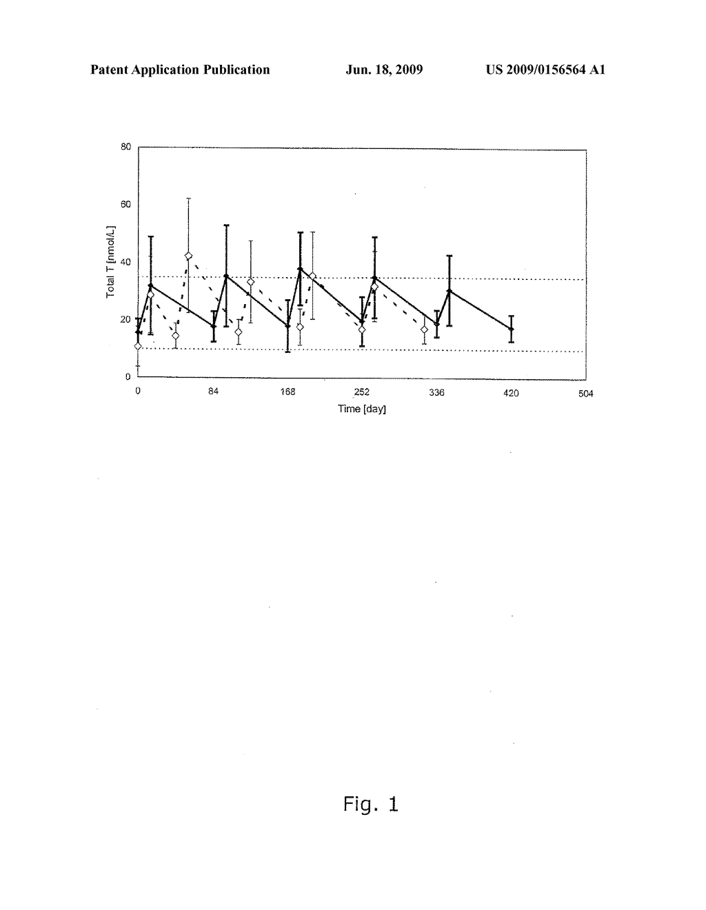 METHODS AND PHARMACEUTICAL COMPOSITIONS FOR RELIABLE ACHIEVEMENT OF ACCEPTABLE SERUM TESTOSTERONE LEVELS - diagram, schematic, and image 02